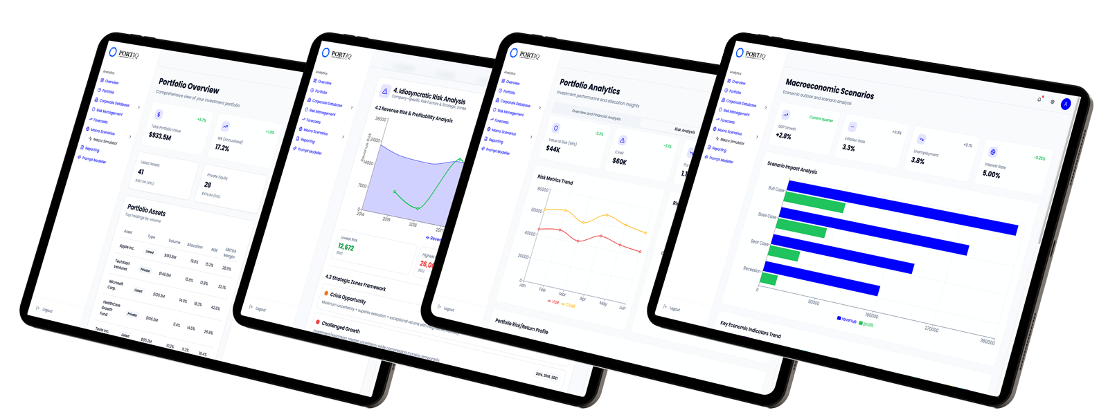 PortIQ Dashboard Multi-Screen View